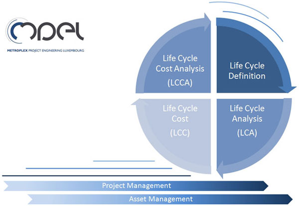 life cycle analysis example